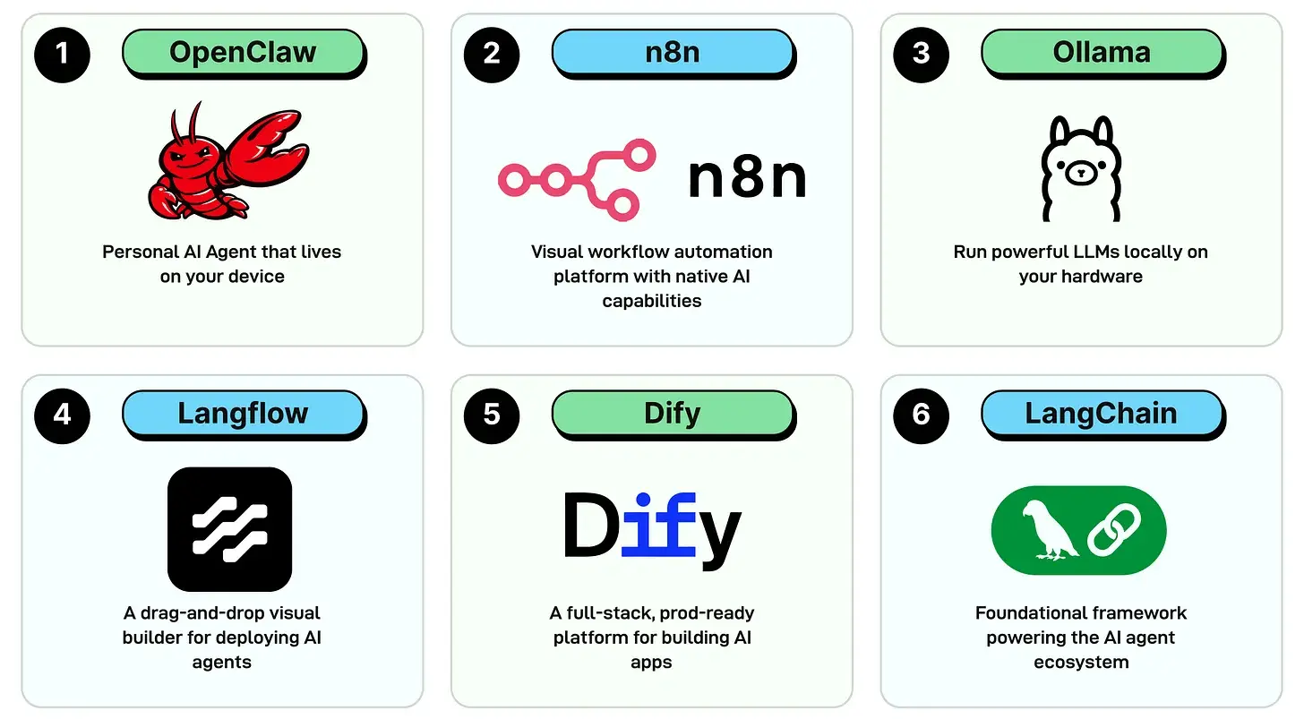 Top AI GitHub Repos Right Now - What They Tell Us About the State of AI